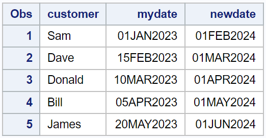 Add Months to Date in SAS