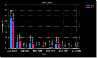 put call 17 Aug