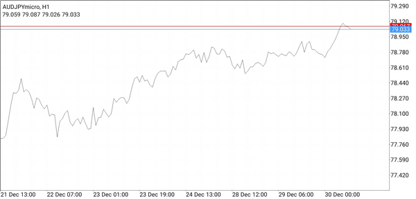 06-cara-membaca-grafik-forex