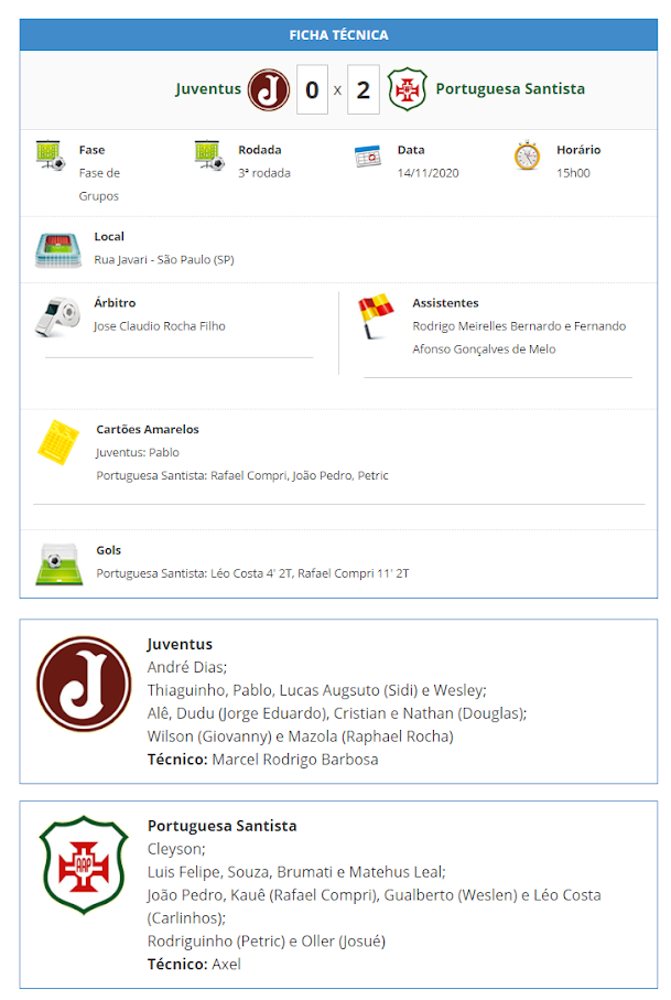 Ficha Técnica da Partida: JUVENTUS 0 x 2 Portuguesa Santista