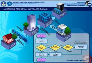 Cara Usul NUPTK Dari Dapodik Terbaru PDSP