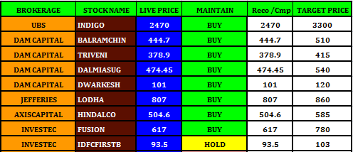 Credit Rating - Stock Review - 14.09.2023