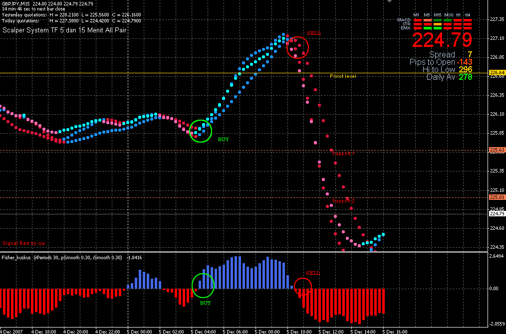 metatrader 4 binary options indicators