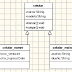 Programación Orientada a Objetos