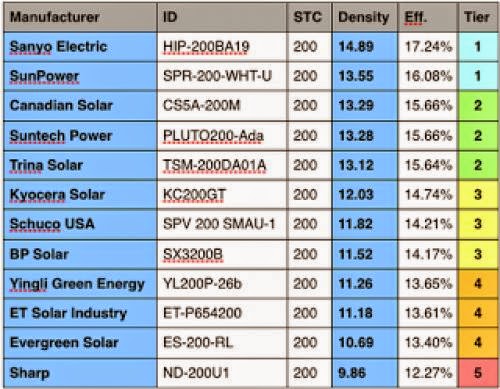 Solar Hydrogen For A Cleaner Future
