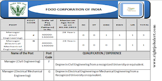 BE BTech Civil Electrical Mechanical Engineering Jobs in Food Corporation of India