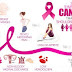 Signs and Symptoms of Cancer