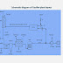 Gasification 