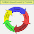 Model Pembelajaran Kurikulum 2013 (bag.3)