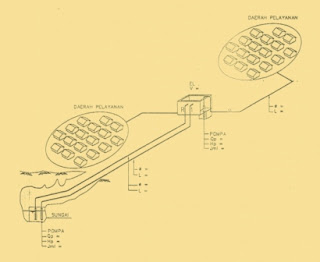 Perencanaan Sistem Penyediaan Air Bersih: Sistem 