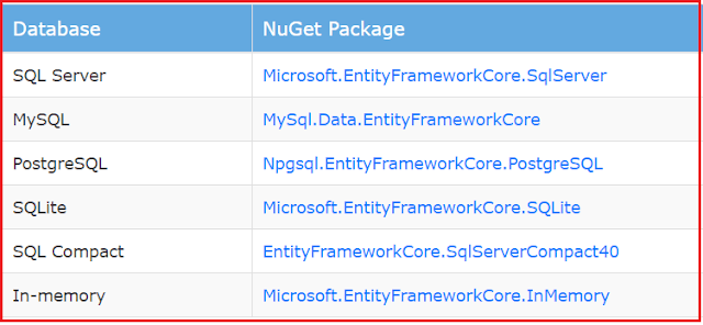 NuGet Package References For Database Providers