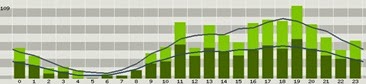 1-tablebarHorarios