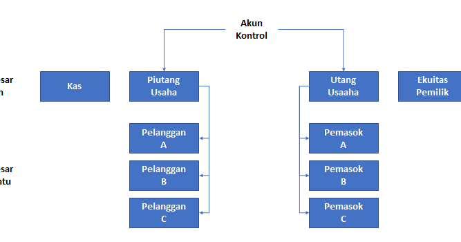 Contoh Jurnal Umum Dan Khusus - Contoh O