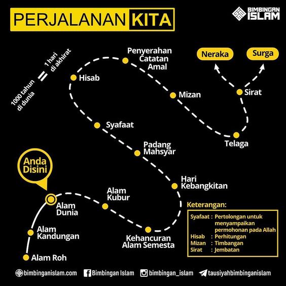 Beginilah Perjalanan Hidup Manusia  Paranormal Indonesia 