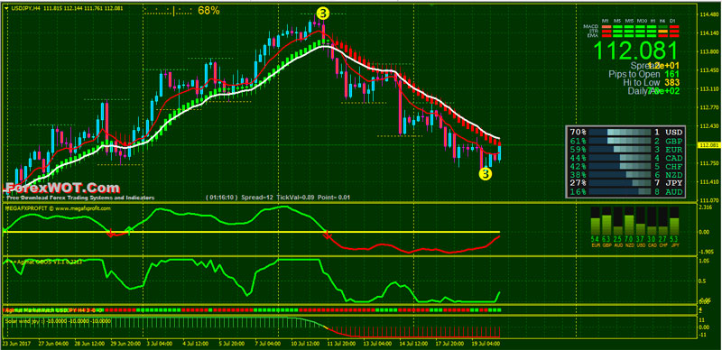 trend following strategy binary options