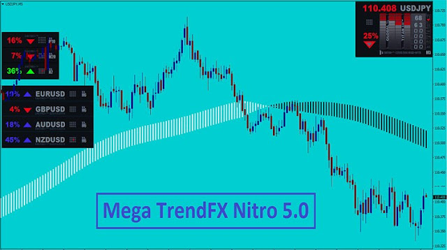 Mega TrendFX Nitro 5.0