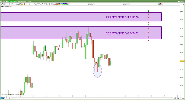 Bilan matrice de trading cac40 10/04/19