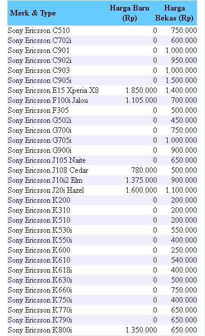 PINGIN PONSEL: Daftar Harga Handphone Sony Ericsson 