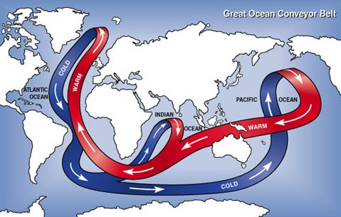 Arus Termohalin Thermohaline Current