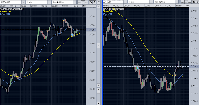 Forex trading