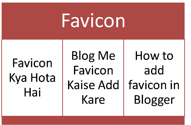 Blogger Favicon Kya Hai