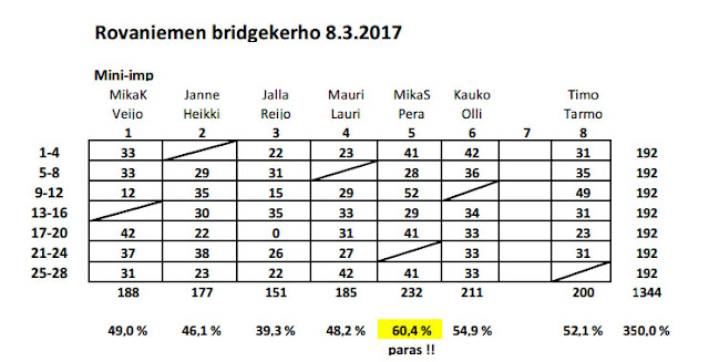 KLIKKAAMALLA KUVA SUUREMMAKSI !!!