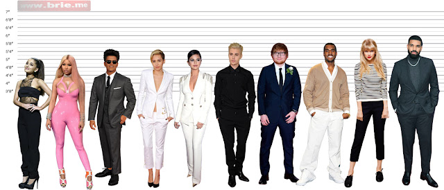 Ariana Grande, Nicki Minaj, Bruno Mars, Miley Cyrus, Selena Gomez, Justin Bieber, Ed Sheeran, Kanye West, Taylor Swift, and Drake height comparison