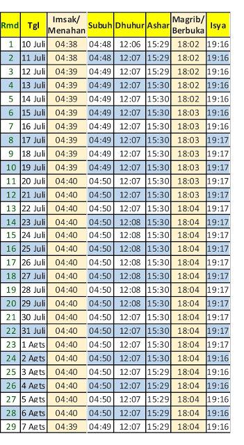 Jadwal Imsakiyah Ramadan Kab. Sinjai Tahun 2013 M/1434H