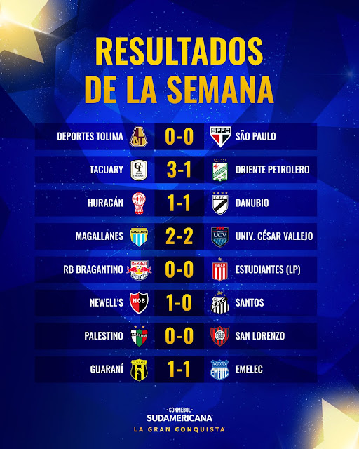 Resultados y Posiciones Fecha 3 de Conmebol Sudamericana