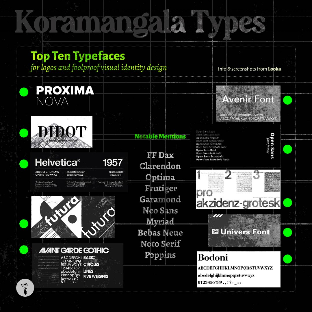 Koramangala Types