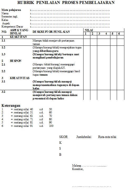 LAMPIRAN BEBERAPA CONTOH YANG PALING SEDERHANA DARI RUBRIK 