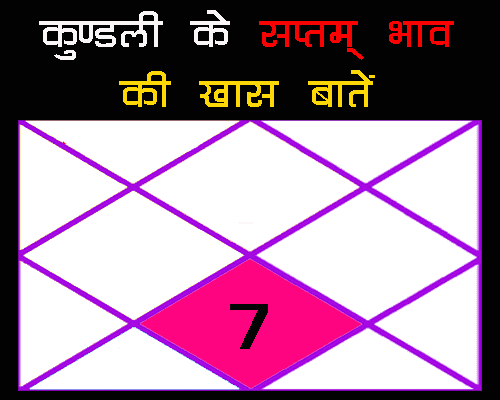 कुंडली का सातवां भाव, Kundli ka saptam bhaav, 7th House in birth chart | वैदिक ज्योतिष के अनुसार कुंडली के सप्तम  भाव पर विभिन्न ग्रहों का क्या प्रभाव