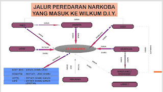 Cara peredaran narkotika