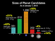 Candidatos ojo, no planetas confirmados del catálogo de Kepler a fecha de . (pia full)