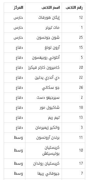 قائمة منتخب أمريكا في كاس العالم قطر 2022