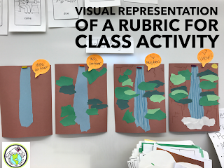 Visual Representation of a Rubric's Levels