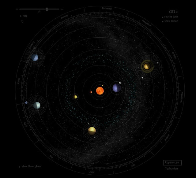 nevertheless: Amazing continuous motion map of our Solar system
