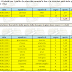 Scommesse: sistema 3x12