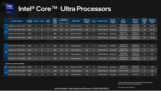 Intel Core i7 Ultra