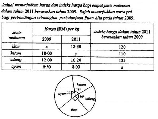 Matematik Tambahan: Nombor Indeks