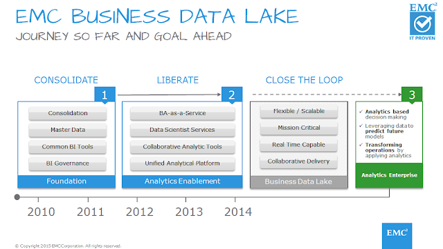 Dell EMC Analytics, DELL EMC Guides, DELL EMC Tutorials and Materials