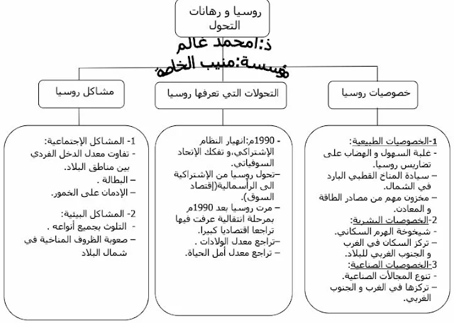 ملخص درس روسيا و رهانات التحول للسنة الثالثة إعدادي