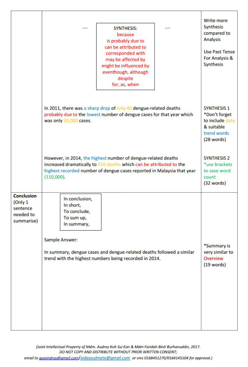 MUET my way: MUET Report Writing Sample / Template