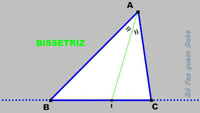 Bissetriz relativa ao ângulo A do triângulo.