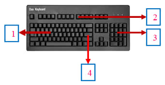 Contoh Soal Hardware / Perangkat Keras dan Kunci Jawaban