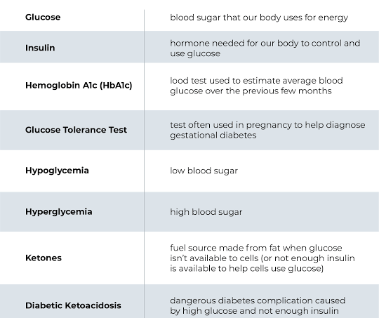 glucose test