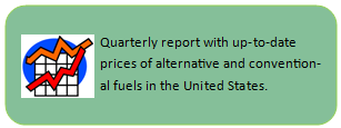 Alternative Fuel Price Report