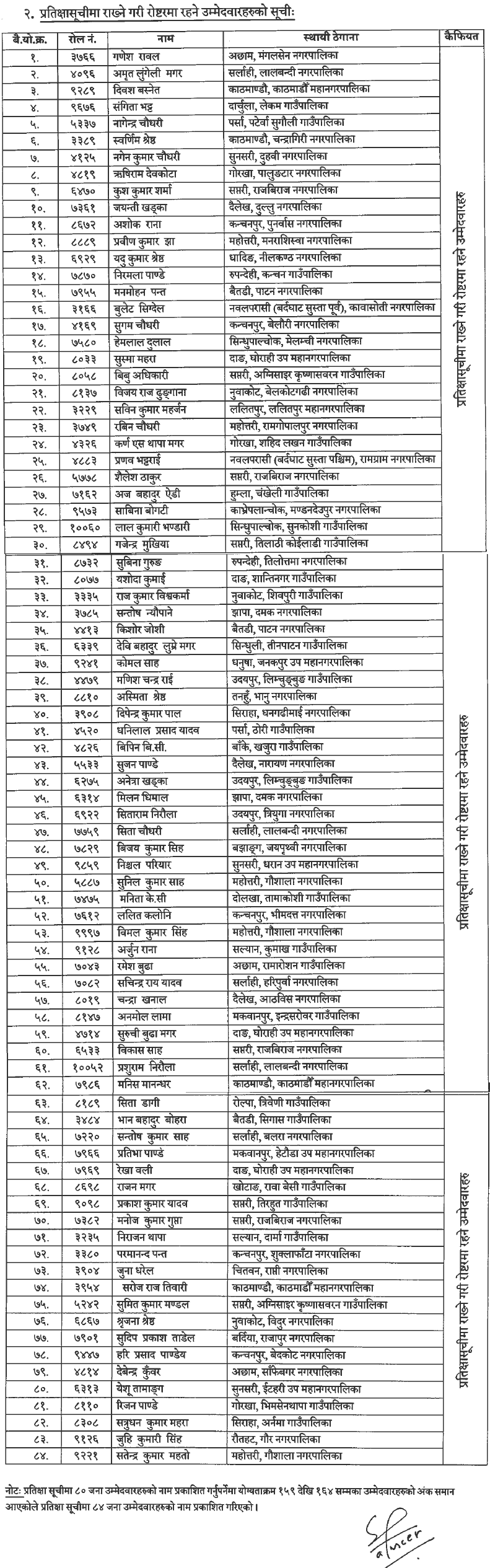 Department of National Id Final Result of Data Entry Operator