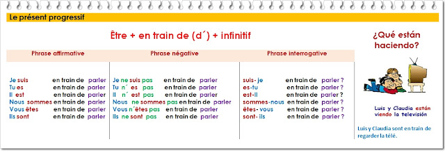 Resultado de imagen de Le prÃ©sent continu