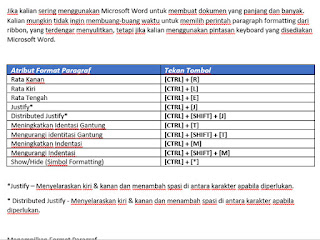 Cara Terbaik Menata Paragraf Pada Microsoft Word Part I